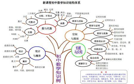 初中数学智慧树手抄报 初中数学手抄报