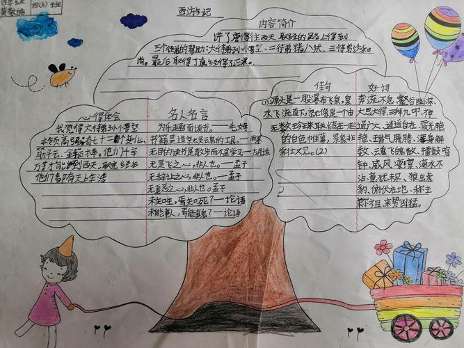 湛江市第十一小学蓬溪校区四年级学生读书手抄报展示