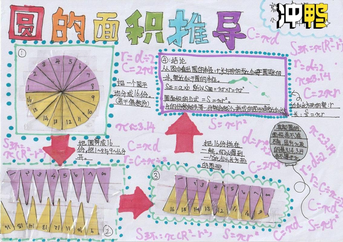 数学手抄报-圆的面积公式推导过程 分享一下学生的手抄报作业98