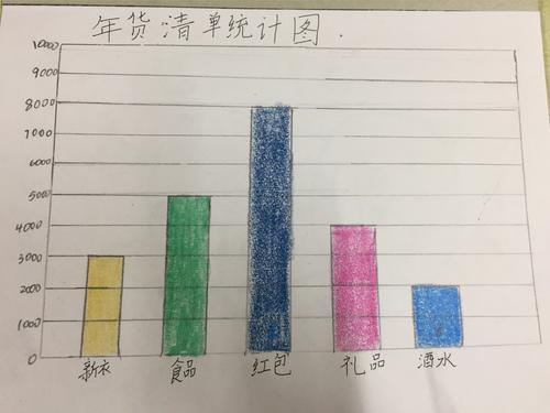 年货清单条形统计图手抄报手抄报图片大全