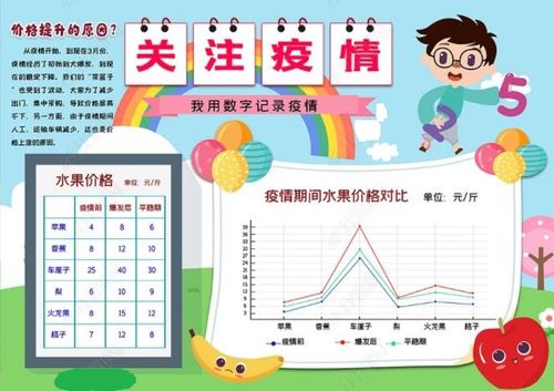 疫情中的数学手抄报关注疫情手抄报精美