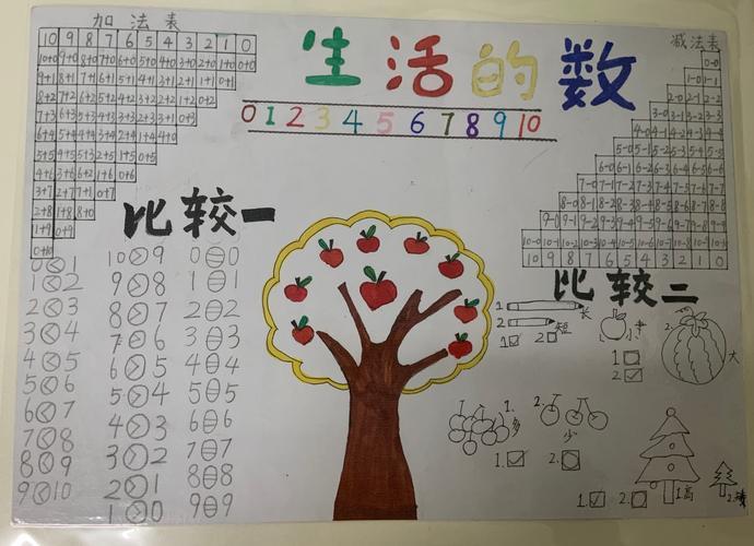 延期开学一日生活学习手抄报数学一年级手抄报