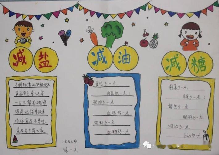 减油减盐减糖小学生手抄报小学生手抄报