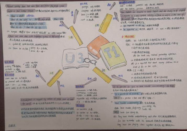 历史复习思维导图手抄报 英语导图手抄报