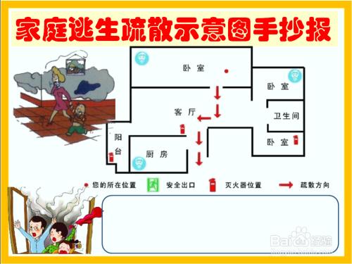 家庭逃生疏散示意图手抄报