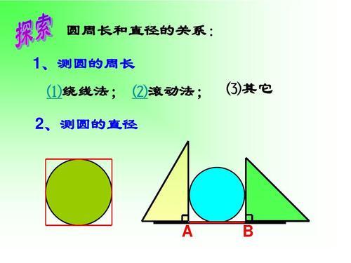 圆的周长和直径手抄报 关于圆的手抄报