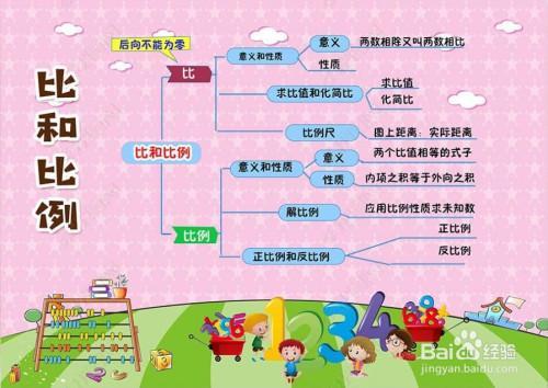 比和比例对比的手抄报数学比例手抄报