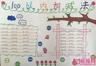 五年级下册数学第一单元分数加减法手抄报 五年级下册手抄报