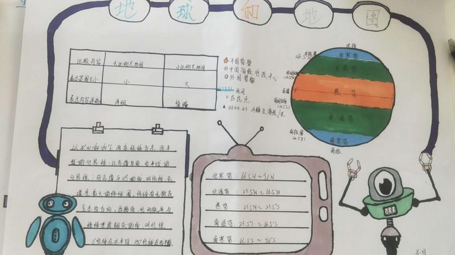 五期手抄报中国的气候生物第五期七年五班第一期地理手抄报地球和地图