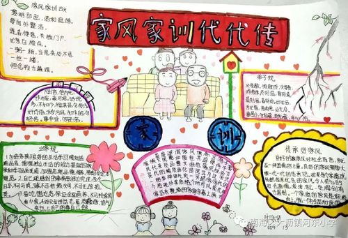 继承优秀家风家训河东小学开展家风家训代代传手抄报评比活动