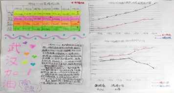 折线统计机图的手抄报 手抄报模板大全