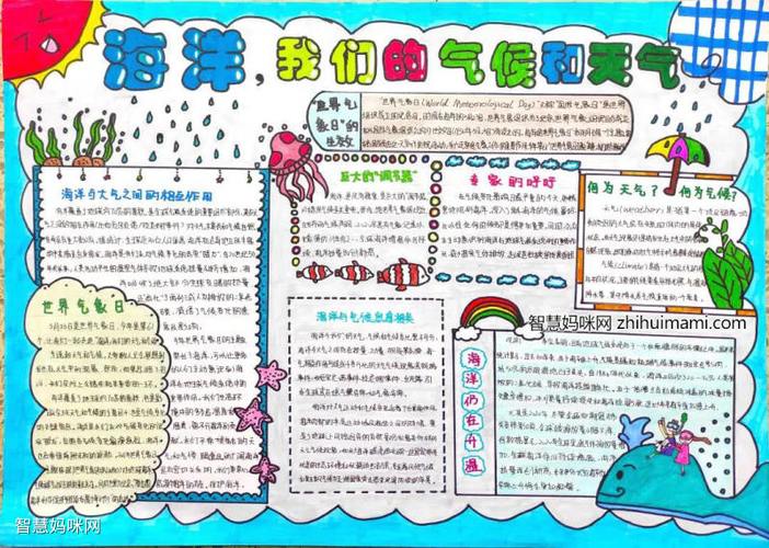 气象与海洋主题手抄报一等奖8张