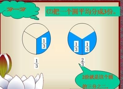 三年级分数的初步认识的手抄报关于分数的手抄报