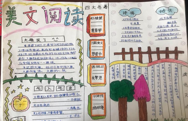 刘志丹红军小学四年级4班举办美文阅读读书活动手抄报展评