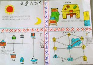 二年级数学方向与位置手抄报 二年级数学手抄报