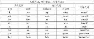 人称代词头脑风暴英语手抄报英语英语手抄报