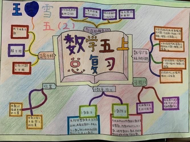 六年级上册数学第六单元思维导图手抄报四年级上册手抄报