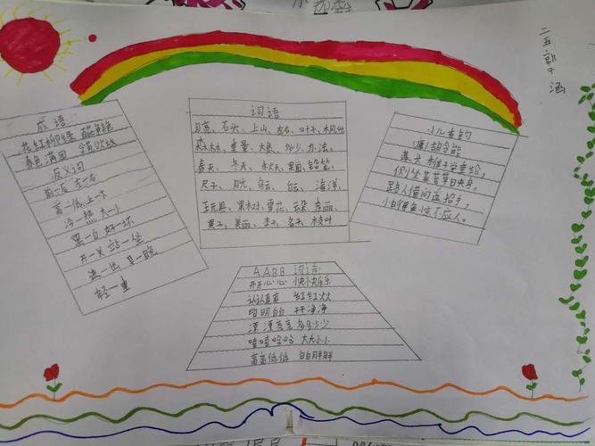 语文知识点总结安阳市钢三路小学二五班制作语文手抄报