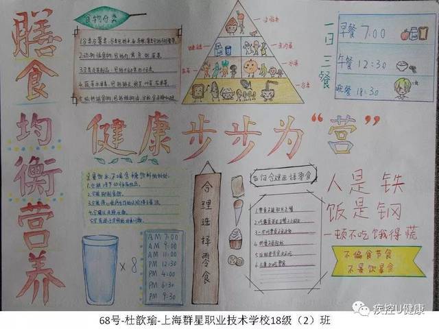 膳食均衡营养健康步步为营看中小学生手抄报大比拼