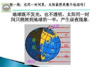 昼夜交替科学手抄报 科学手抄报