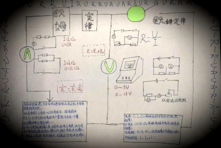 欧姆定律简笔手抄报手抄报简单又漂亮