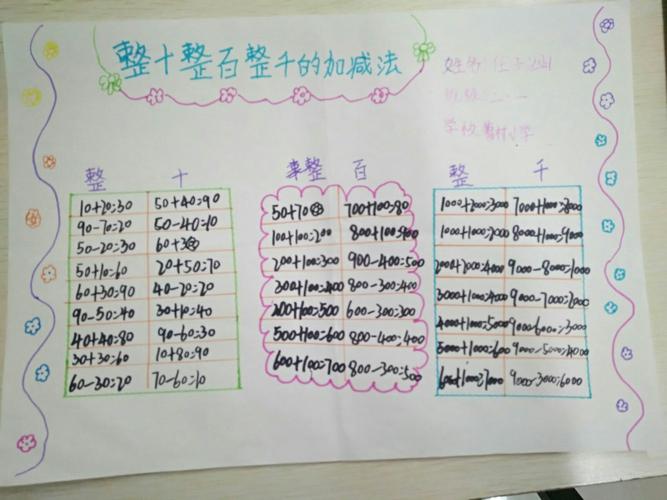 数学手抄报让加减乘除跃然纸上