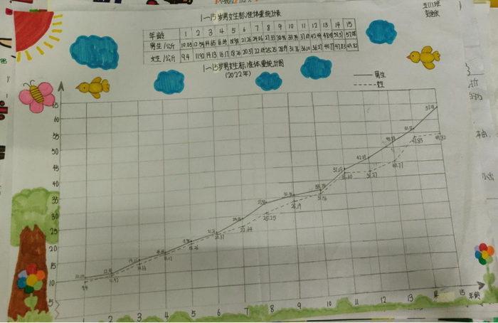 数学折线统计图手抄报简单又漂亮