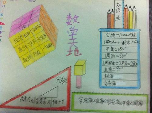 关于厘米米的数学手抄报 生活中的数学手抄报