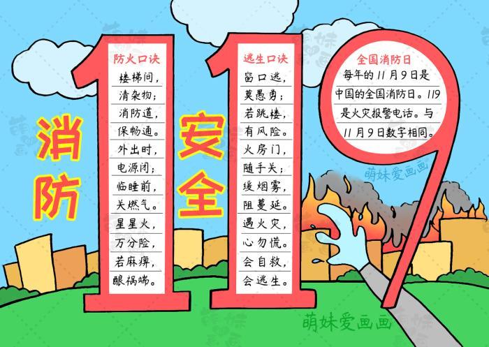 简笔画大全含文字内容的消防手抄报及简笔画合集