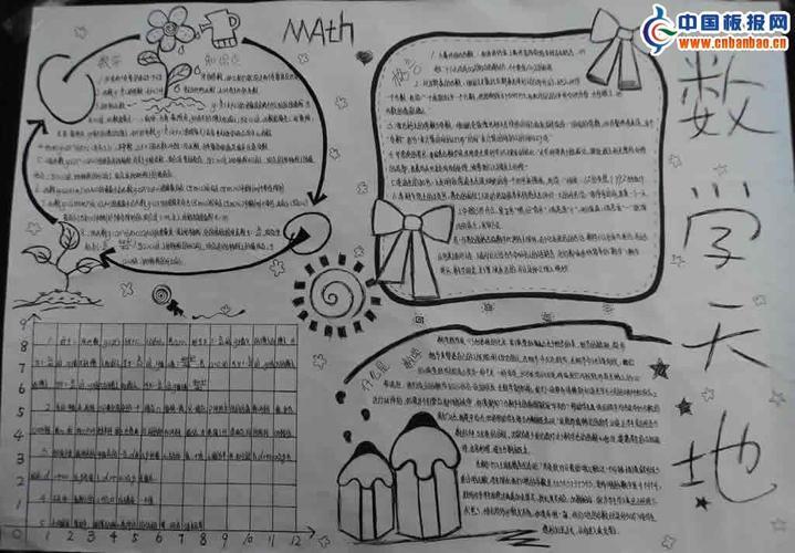 初二下册数学所有单元手抄报初二数学手抄报