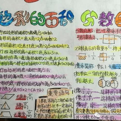 五年级数学手抄报模板