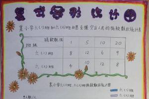 数学园地|四十亩地小学阳光中队绘制统计小报数学条形统计图手抄报 第