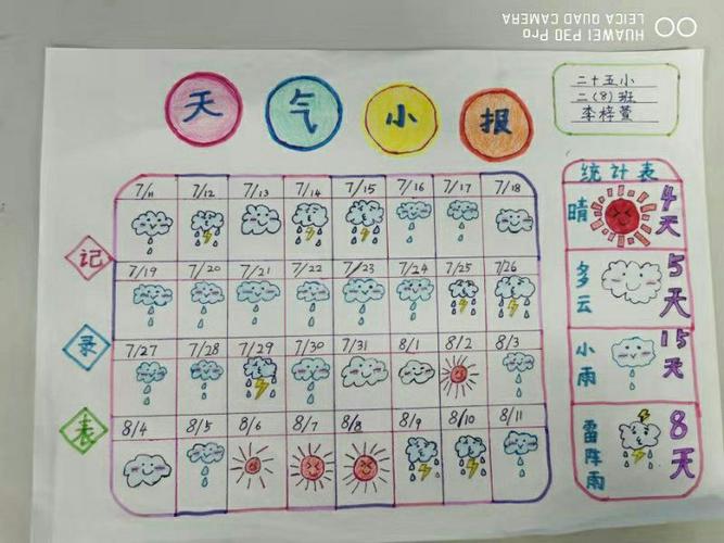 天气预报手抄报海口市第二十五小学暑期实践作业