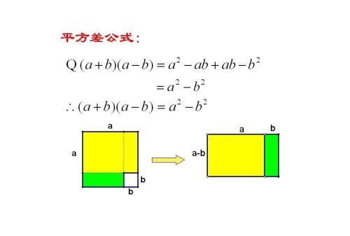 平方差公式的手抄报 手抄报简单又好看-蒲城教育文学网