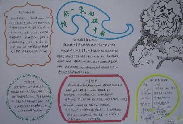 预防一氧化碳中毒手抄报四年级简单又漂亮