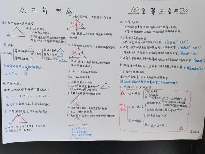 以学习三角形做好三角题为主题的手抄报比赛太旗三中初二年级