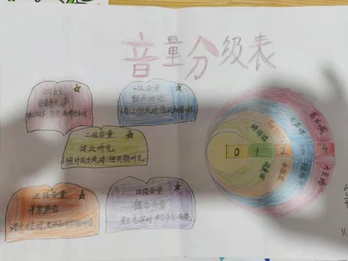 友谊大街小学一年级一班特色手抄报声音之美