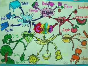 英语导图手抄报有思维导图的手抄报 英语导图手抄报小学数学思维导图