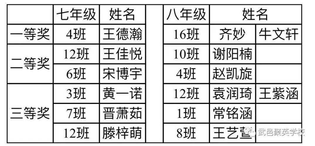 聚英简讯武邑聚英初中部举行奋进新时代争做追梦人主题手抄报比赛