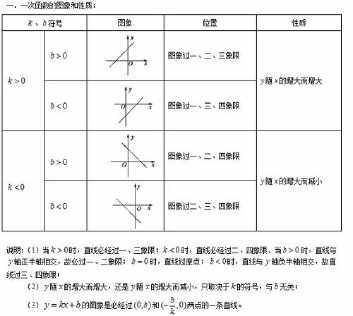 一次函数图像和性质手抄报 手抄报图片大全