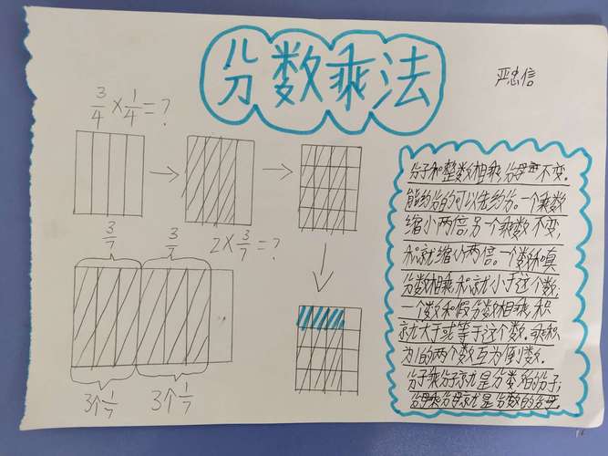 数学手抄报分数乘法