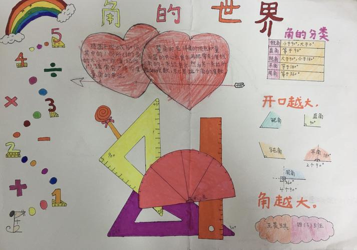 数学之美角的王国-----亳州学院实验小学四年级组手抄报活动