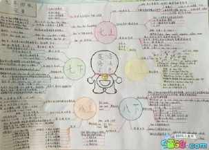 《西游记》知识点整理及手抄报模板二年级上册数学知识点整理数学知识