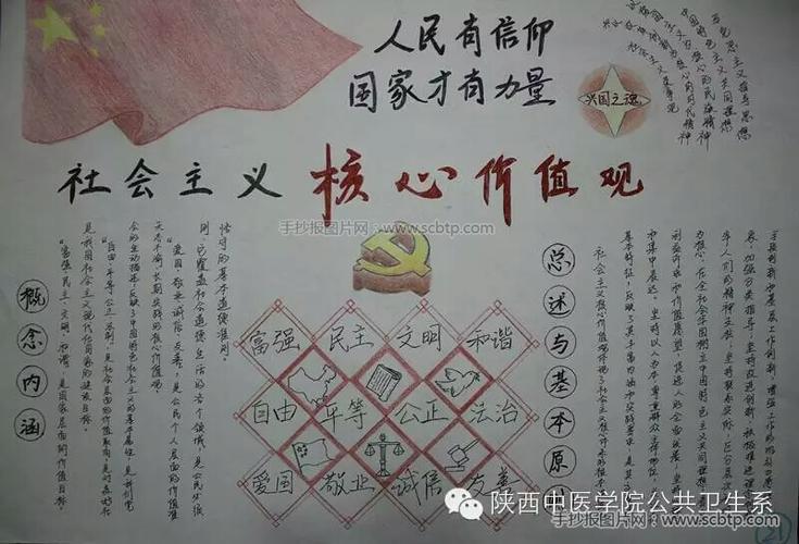 社会主义核心价值观手抄报富强民主