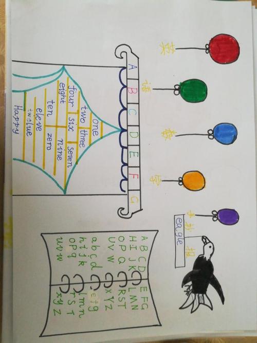 英语数字手抄报让手抄报变得更艺术数字与字母的创意三年级袋鼠英语手
