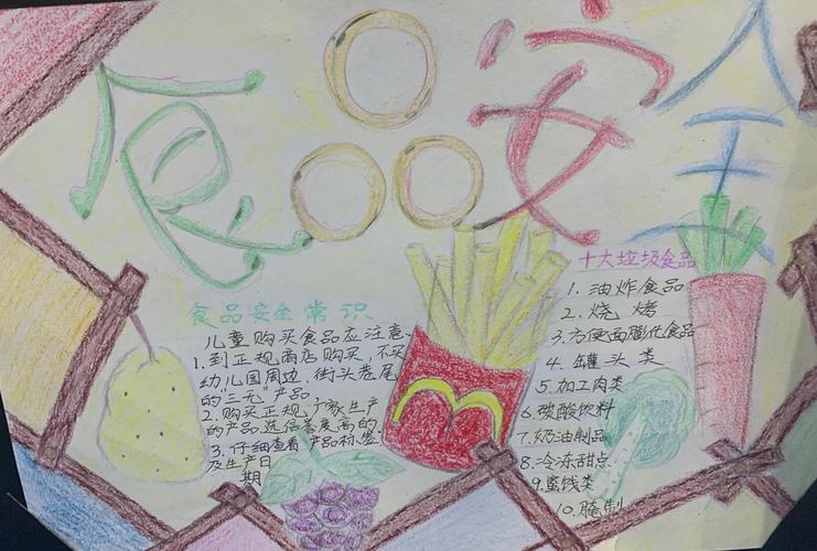 实验幼儿园防控疫情食品安全主题手抄报活动圆满结束