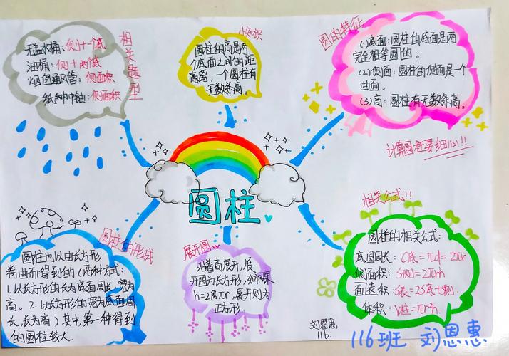 泰山学校六年级假期数学作业-优秀手抄报及思维导图展示