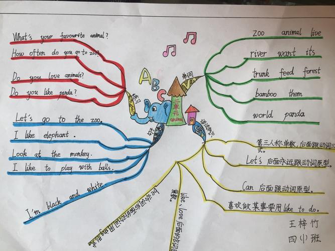 其它 四一班英语手抄报 写美篇上图所示思维导图由中心图枝干文字