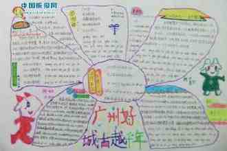 关于济源特产的手抄报手抄报版面设计图