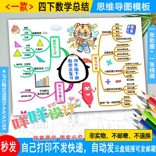 人教版四年级下册数学知识总结思维导图线描涂色小学生手抄报模板